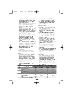 Preview for 35 page of Fagor F-206 Instructions For Use Manual