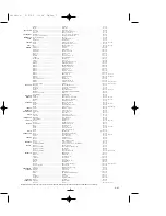 Preview for 9 page of Fagor F-3300F-3200 Instructions For Use Manual