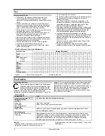 Preview for 12 page of Fagor FIS-820 Instructions For Use Manual