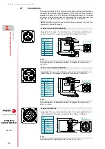 Preview for 44 page of Fagor FXM1 Series Installation Manual