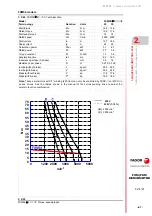 Preview for 87 page of Fagor FXM1 Series Installation Manual