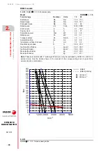 Preview for 88 page of Fagor FXM1 Series Installation Manual