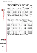 Preview for 110 page of Fagor FXM1 Series Installation Manual