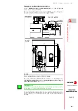 Preview for 127 page of Fagor FXM1 Series Installation Manual