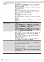 Preview for 18 page of Fagor IO-DWS-1539 Instruction Manual