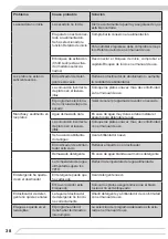 Preview for 38 page of Fagor IO-DWS-1539 Instruction Manual