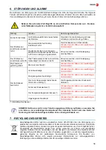 Preview for 58 page of Fagor Kore 900 Series Installation, Usage And Maintenance Instructions