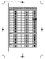 Preview for 47 page of Fagor OVEN Installation And User Manual