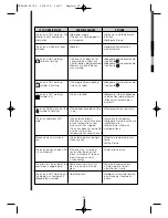 Preview for 50 page of Fagor OVEN Installation And User Manual