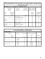 Preview for 31 page of Fagor PL-ACAS17 Installation, Use & Maintenance Manual