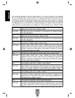 Preview for 18 page of Fagor Portable Induction Cooktop User Manual