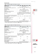 Preview for 87 page of Fagor QC-PDS Hardware Manual