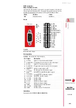 Preview for 133 page of Fagor QC-PDS Hardware Manual