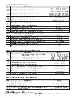 Preview for 3 page of Fairchild T79 Series Maintenance And Operating Instructions