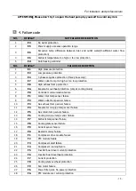 Preview for 21 page of Fairland TurboSilence InverX IXCR36 Manual