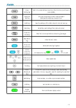 Preview for 17 page of Faith FTP9000 Series User Manual