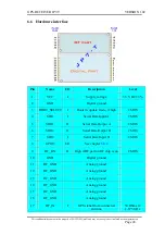 Preview for 24 page of FALCOM JP7-T Series Hardware Description