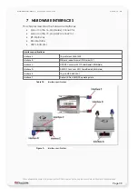 Preview for 30 page of FALCOM STEPPII-55-LT Hardware Description