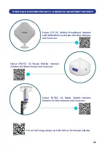 Preview for 23 page of Falcon 4G COMBO User Manual