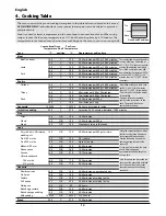 Preview for 14 page of Falcon 900S Dual Fuel User Giude