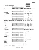 Preview for 13 page of Falcon Classic 110 Dual Fuel User Manual