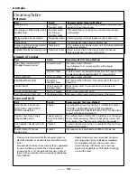 Preview for 16 page of Falcon Classic 110 Dual Fuel User Manual