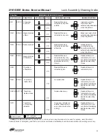 Preview for 5 page of Falcon D111G Service Manual