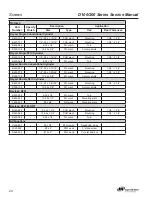 Preview for 26 page of Falcon D111G Service Manual