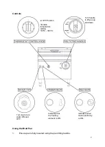 Preview for 7 page of Falcon Dominator Plus User, Installation And Servicing Instructions