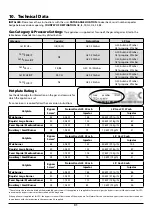 Preview for 35 page of Falcon Professional+ FX 100 Dual Fuel User'S Manual & Installation Instructions