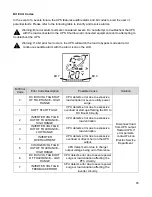 Preview for 45 page of Falcon SSG6KRM-2 Installation & User Manual