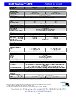 Preview for 18 page of Falcon SUP1.0K-1C User Manual