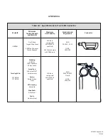 Preview for 7 page of Falltech 5073H User Instruction Manual