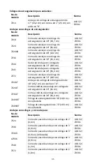 Preview for 35 page of Falltech 7214 Instructions Manual