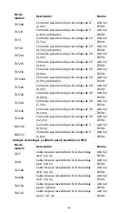 Preview for 36 page of Falltech 7214 Instructions Manual