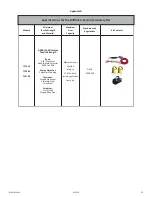 Preview for 16 page of Falltech 722100 User Instruction Manual