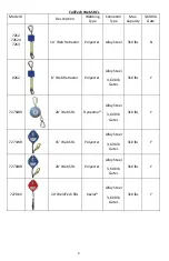 Preview for 2 page of Falltech 7262 Instructions Manual