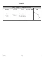 Preview for 12 page of Falltech Confined Space Pole Hoist User Instruction Manual