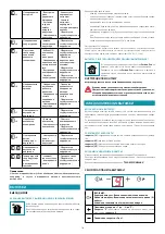 Preview for 70 page of FALMEC Brera Instruction Booklet