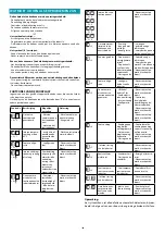 Preview for 100 page of FALMEC Brera Instruction Booklet