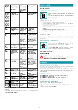 Preview for 110 page of FALMEC Brera Instruction Booklet