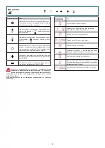 Preview for 98 page of FALMEC Modula M2 Instruction Booklet