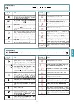 Preview for 45 page of FALMEC Sintesi Series Instruction Booklet