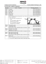 Preview for 40 page of Famco Hpmont HD3N-4T011-L Manual