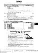 Preview for 45 page of Famco Hpmont HD3N-4T011-L Manual