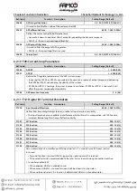 Preview for 46 page of Famco Hpmont HD3N-4T011-L Manual