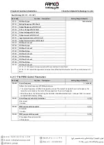 Preview for 54 page of Famco Hpmont HD3N-4T011-L Manual