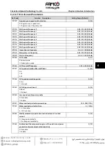 Preview for 55 page of Famco Hpmont HD3N-4T011-L Manual