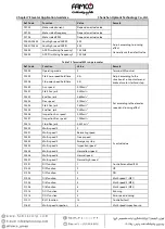 Preview for 62 page of Famco Hpmont HD3N-4T011-L Manual