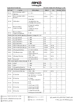 Preview for 78 page of Famco Hpmont HD3N-4T011-L Manual